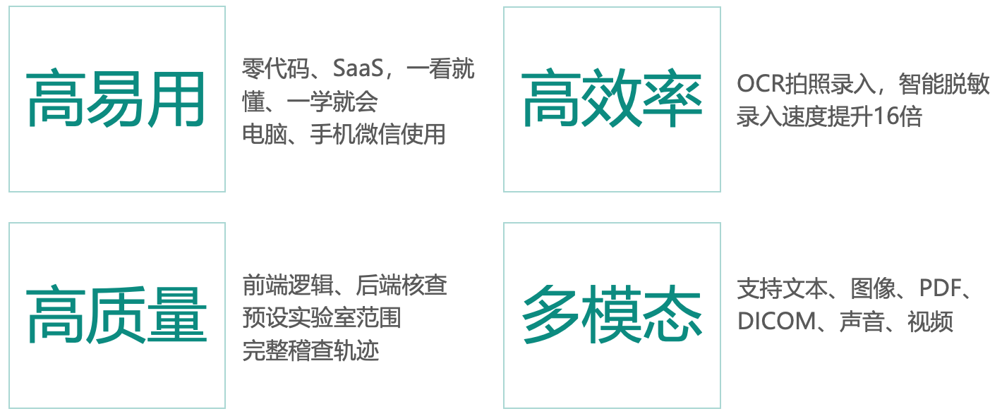 德派临床科研数据库高易用、高效率、高质量和多模态能力