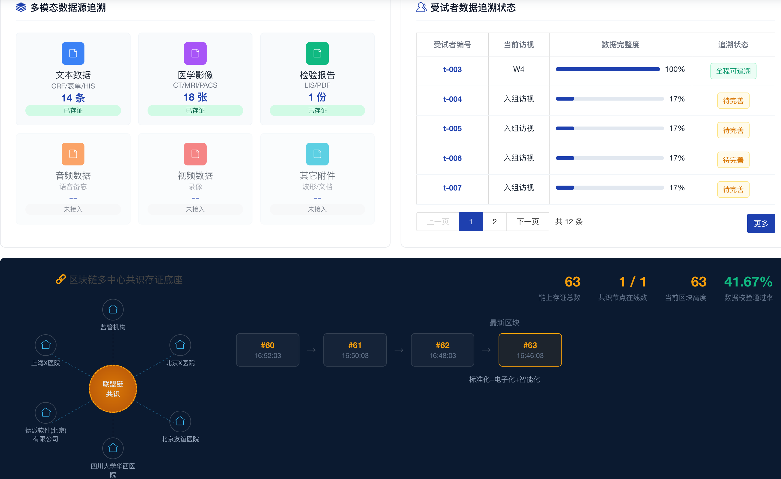 德派研究型病房智慧管理平台区块链多中心共识存证与多模态数据追溯界面