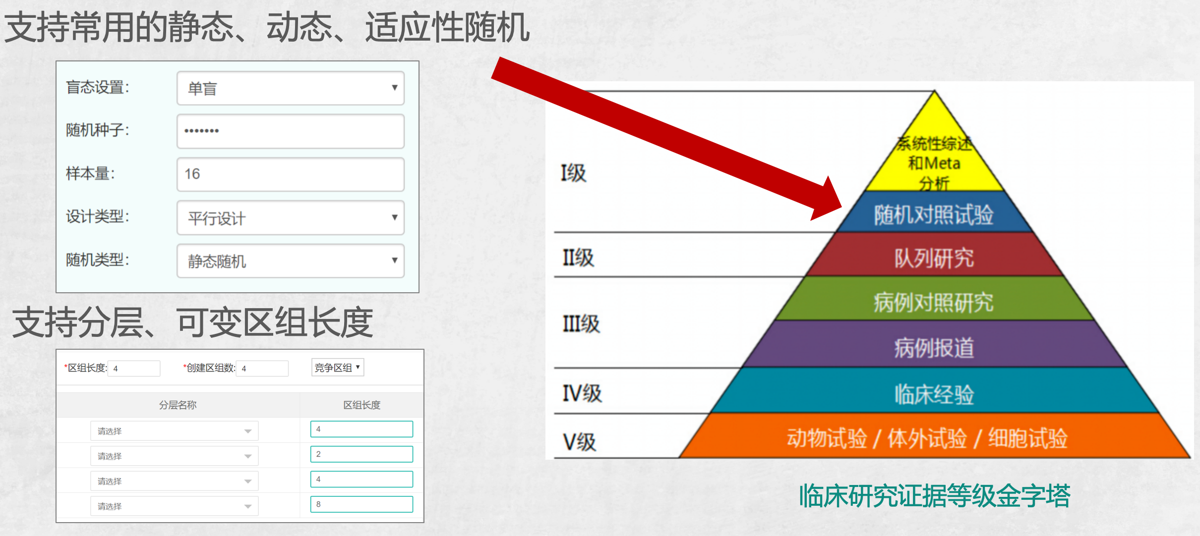 德派研究型病房智慧管理平台中央随机与随机分组功能