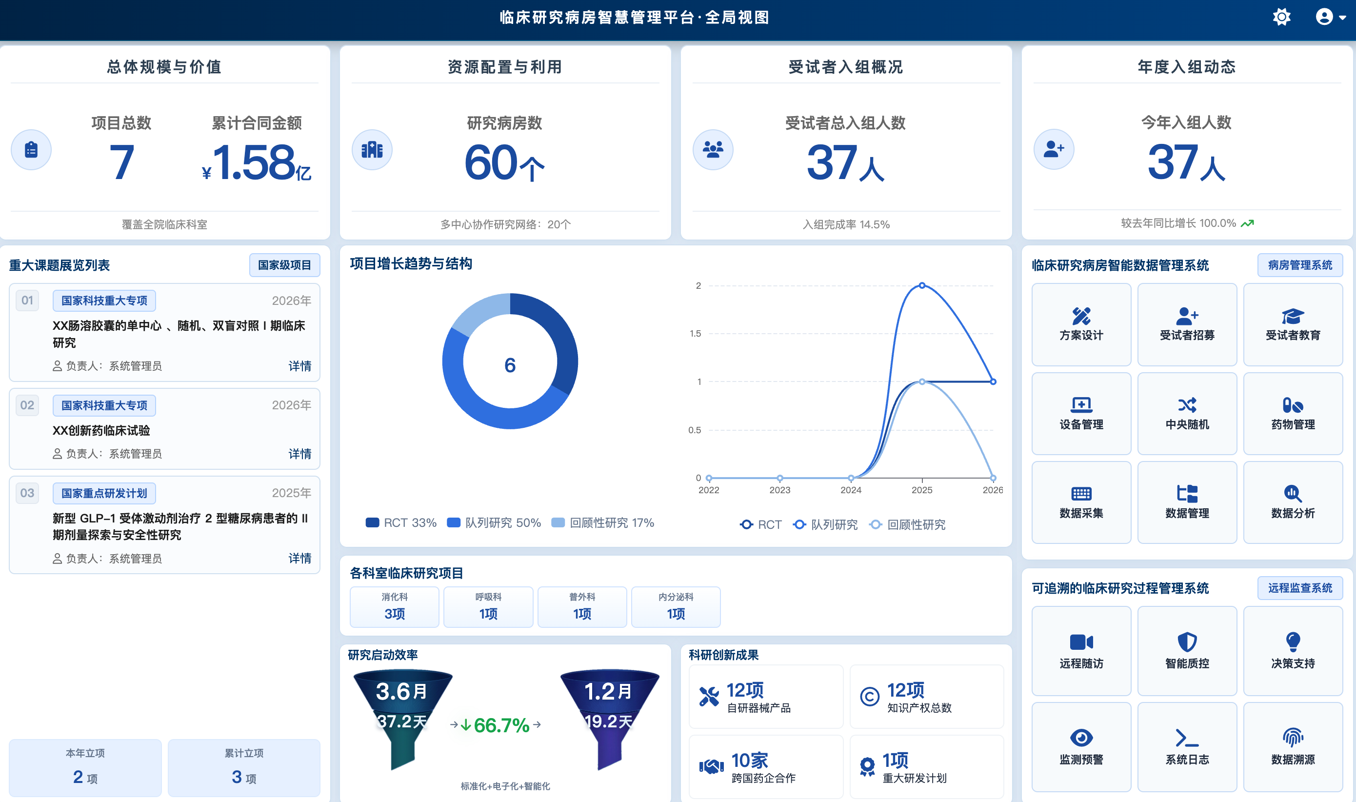 德派研究型病房智慧管理平台临床研究病房全局管理看板