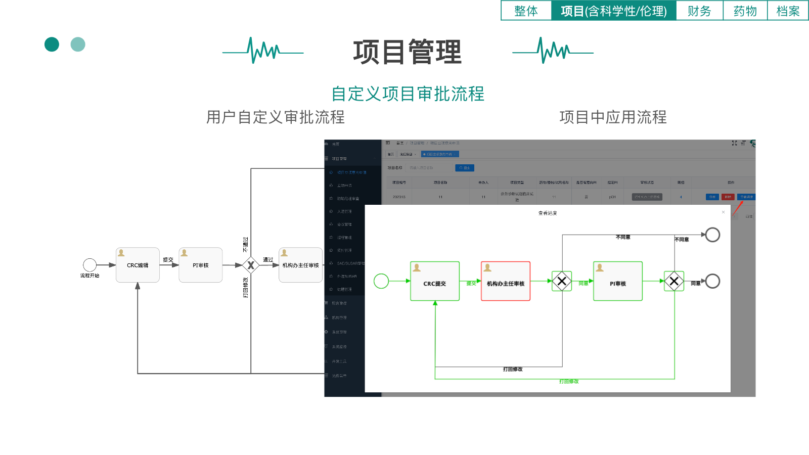 德派临床试验项目管理系统CTMS自定义项目审批流程界面