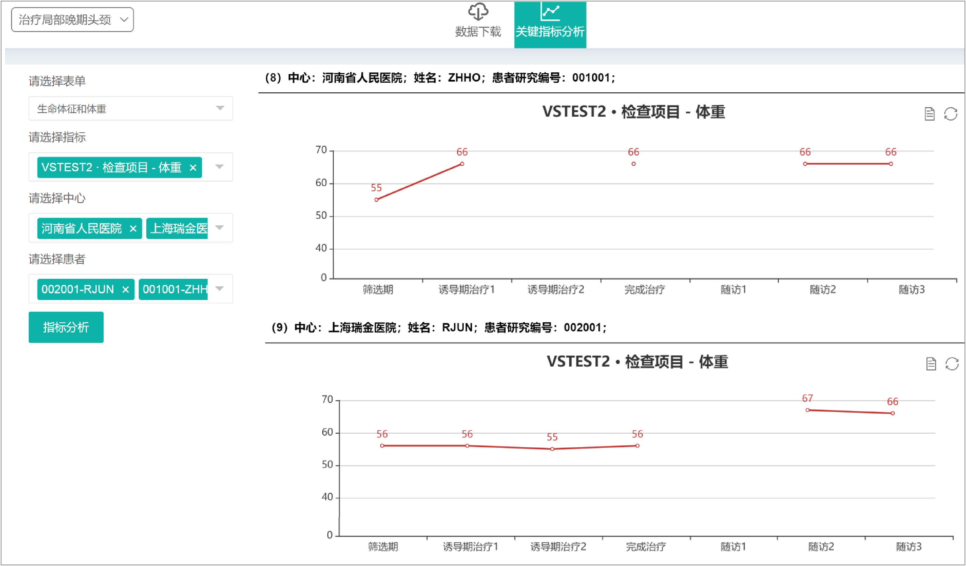 德派临床科研数据库EDC关键研究指标趋势分析界面